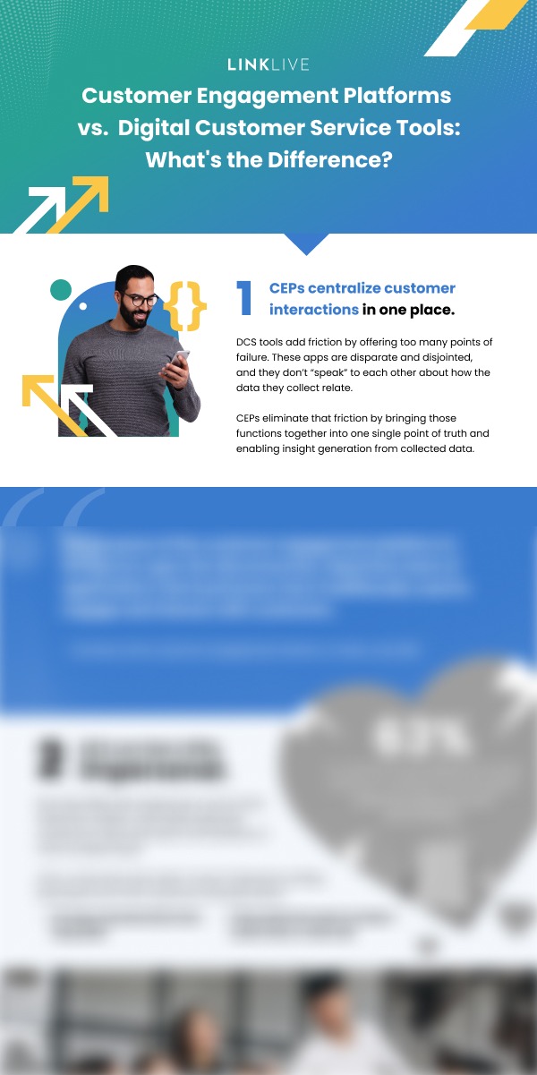 blurred-infographic